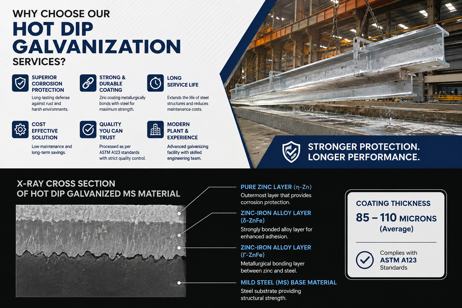 Hot Dip Galvanization With High Microns